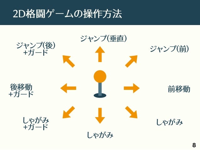 格闘ゲームにコマンド入力は必要ですか