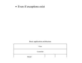 Even	if	exceptions	exist
Basic	application	architecture
View
Controller
Model
 