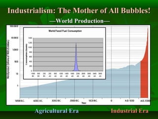 Industrialism: The Mother of All Bubbles!Industrialism: The Mother of All Bubbles!
——World Production—World Production—
Agricultural EraAgricultural Era Industrial EraIndustrial Era
 