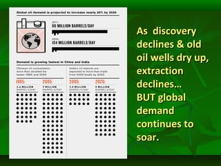 As discoveryAs discovery
declines & olddeclines & old
oil wells dry up,oil wells dry up,
extractionextraction
declines…declines…
BUT globalBUT global
demanddemand
continues tocontinues to
soar.soar.
 