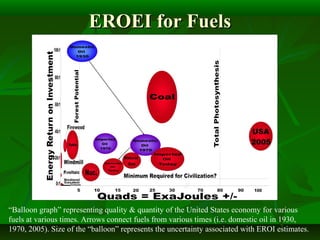 EROEI for FuelsEROEI for Fuels
“Balloon graph” representing quality & quantity of the United States economy for various
fuels at various times. Arrows connect fuels from various times (i.e. domestic oil in 1930,
1970, 2005). Size of the “balloon” represents the uncertainty associated with EROI estimates.
 