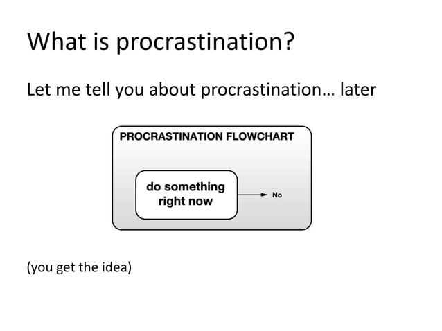 Fighting Against Procrastination Ppt