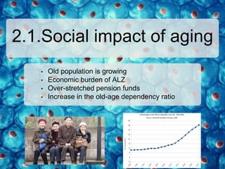 2.1.Social impact of aging
• Old population is growing
• Economic burden of ALZ
• Over-stretched pension funds
• Increase in the old-age dependency ratio
 