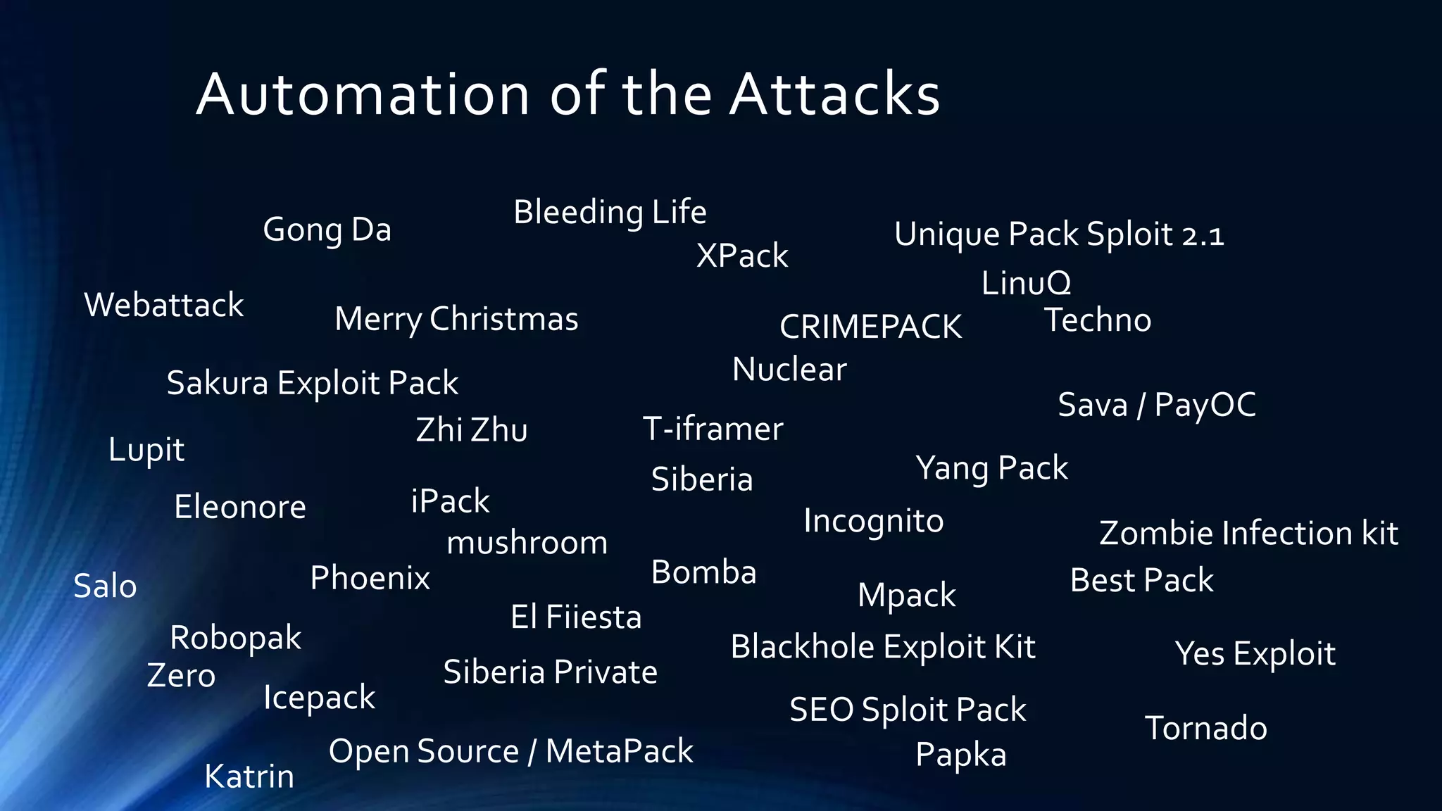 Automation of the Attacks 
Gong Da 
Merry Christmas 
Zhi Zhu 
Nuclear 
Incognito 
Phoenix 
Blackhole Exploit Kit 
Sakura Exploit Pack 
Eleonore 
Techno 
Yang Pack 
XPack 
Siberia 
mushroom 
Zero Siberia Private 
LinuQ 
Sava / PayOC 
Bomba Best Pack 
Open Source / MetaPack Papka 
Robopak 
Katrin 
Bleeding Life 
CRIMEPACK 
T-iframer 
Tornado 
SEO Sploit Pack 
Zombie Infection kit 
Lupit 
Salo 
Unique Pack Sploit 2.1 
Yes Exploit 
iPack 
El Fiiesta 
Icepack 
Mpack 
Webattack 
 