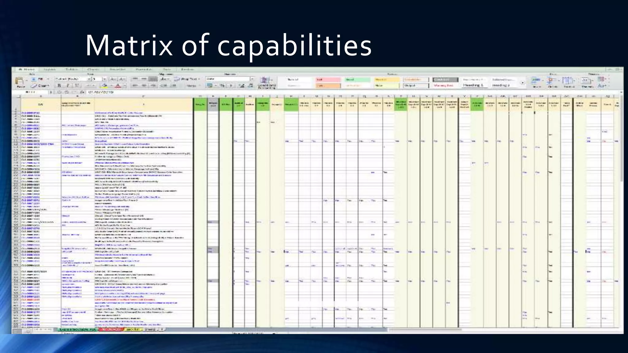 Matrix of capabilities 
 