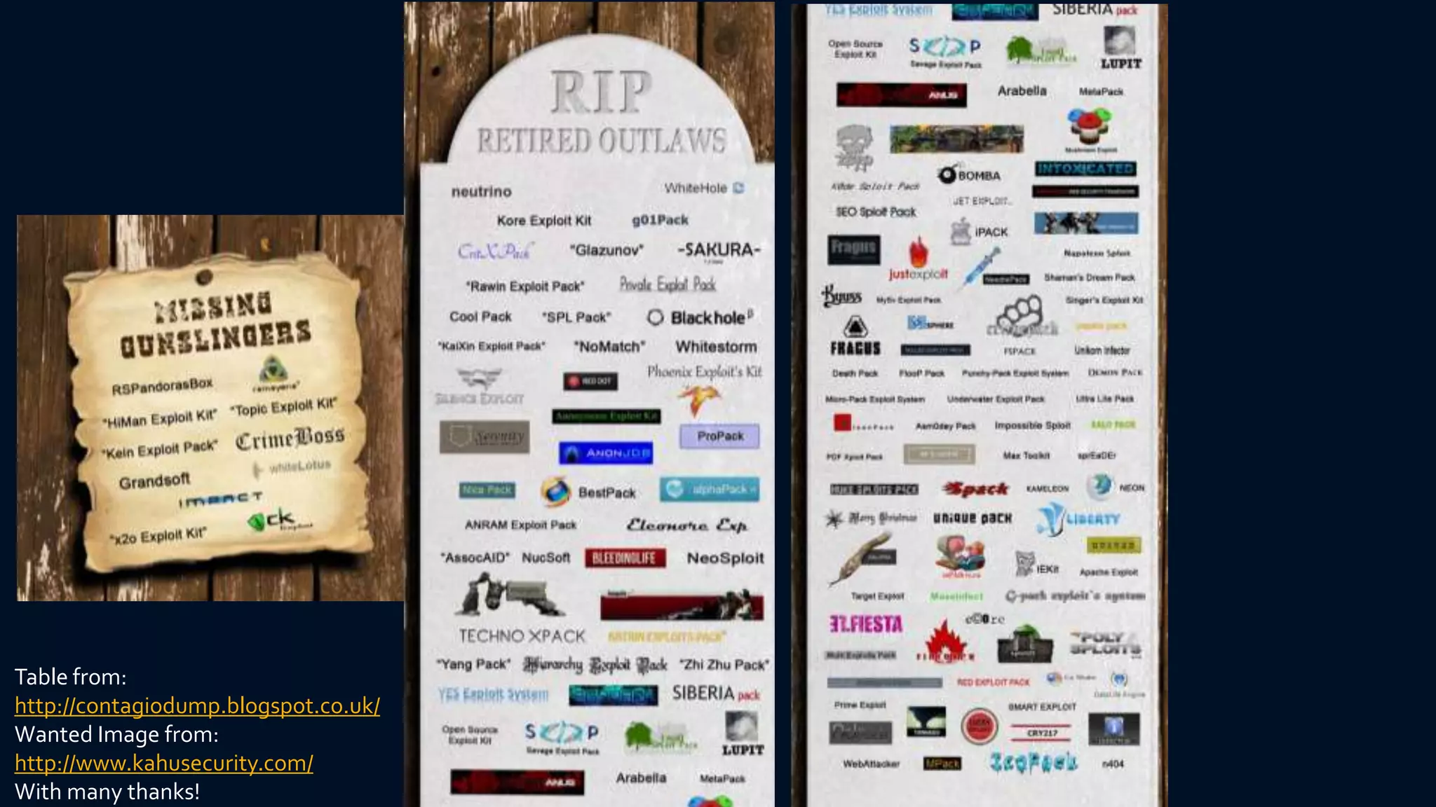 Table from: 
http://contagiodump.blogspot.co.uk/ 
Wanted Image from: 
http://www.kahusecurity.com/ 
With many thanks! 
 