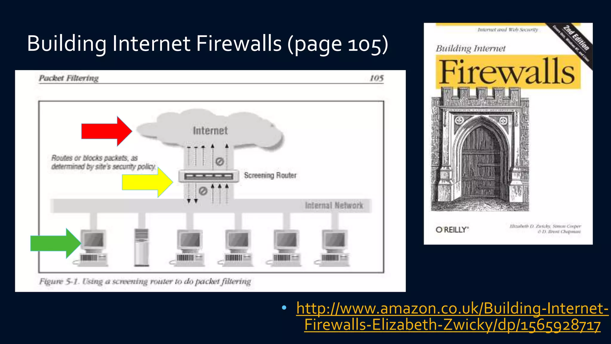 Building Internet Firewalls (page 105) 
• http://www.amazon.co.uk/Building-Internet- 
Firewalls-Elizabeth-Zwicky/dp/1565928717 
 