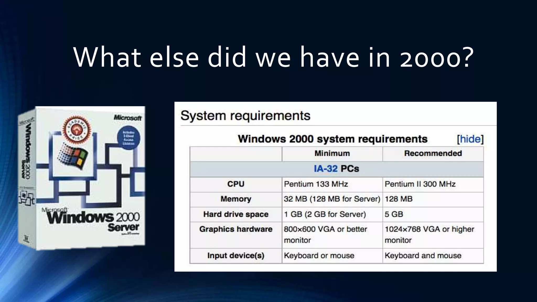 What else did we have in 2000? 
 