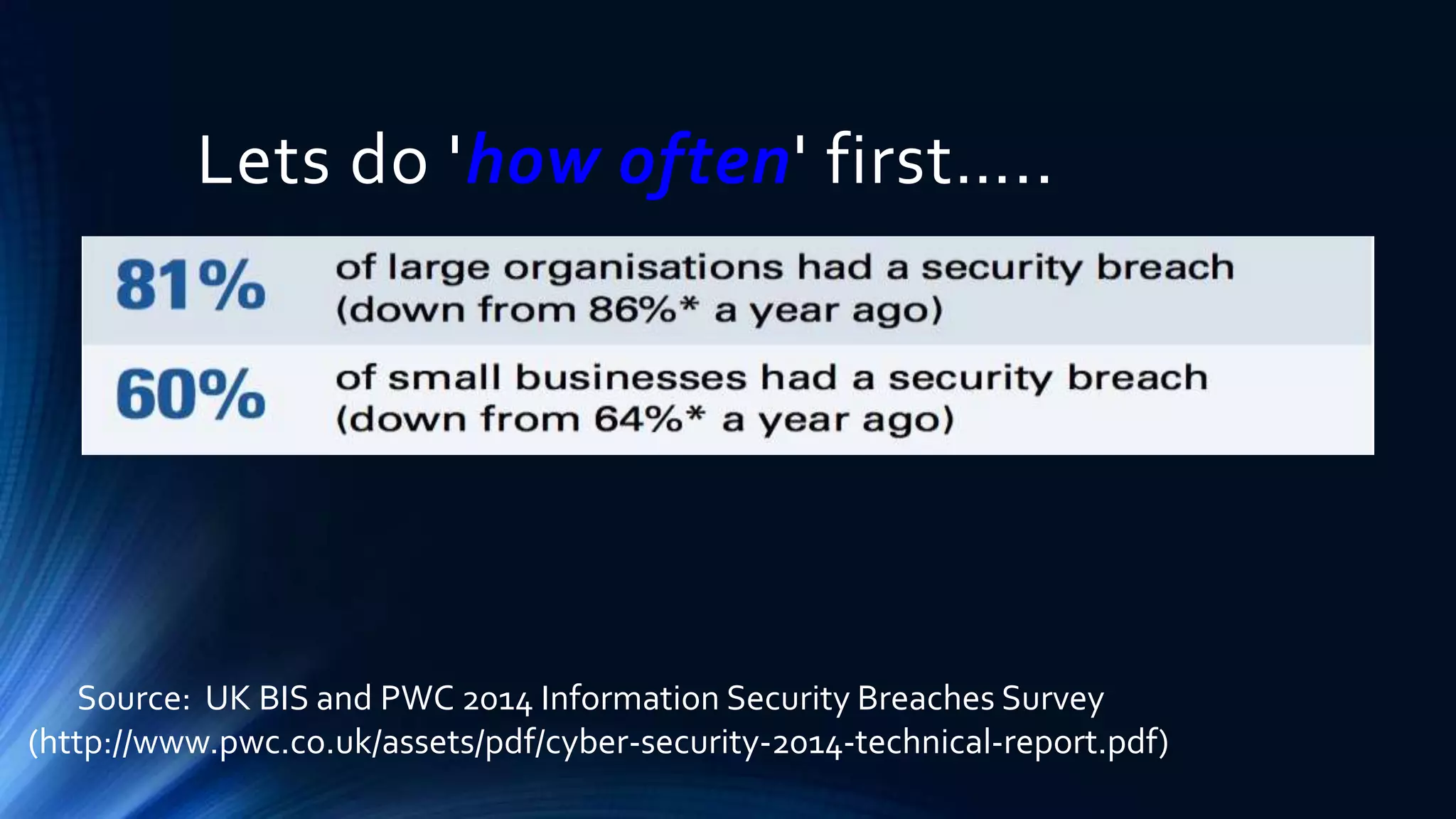Lets do 'how often' first….. 
Source: UK BIS and PWC 2014 Information Security Breaches Survey 
(http://www.pwc.co.uk/assets/pdf/cyber-security-2014-technical-report.pdf) 
 