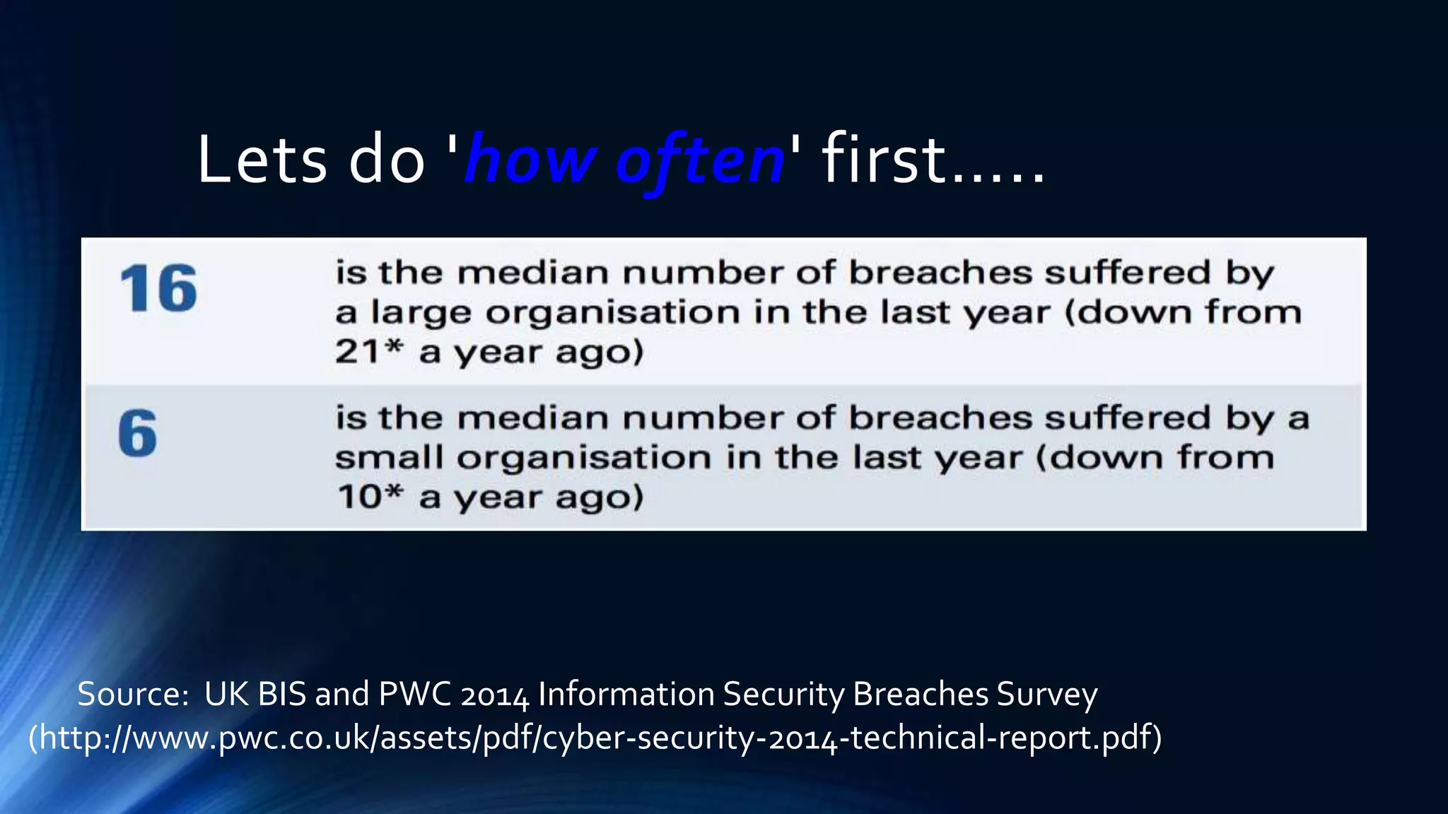 Lets do 'how often' first….. 
Source: UK BIS and PWC 2014 Information Security Breaches Survey 
(http://www.pwc.co.uk/assets/pdf/cyber-security-2014-technical-report.pdf) 
 