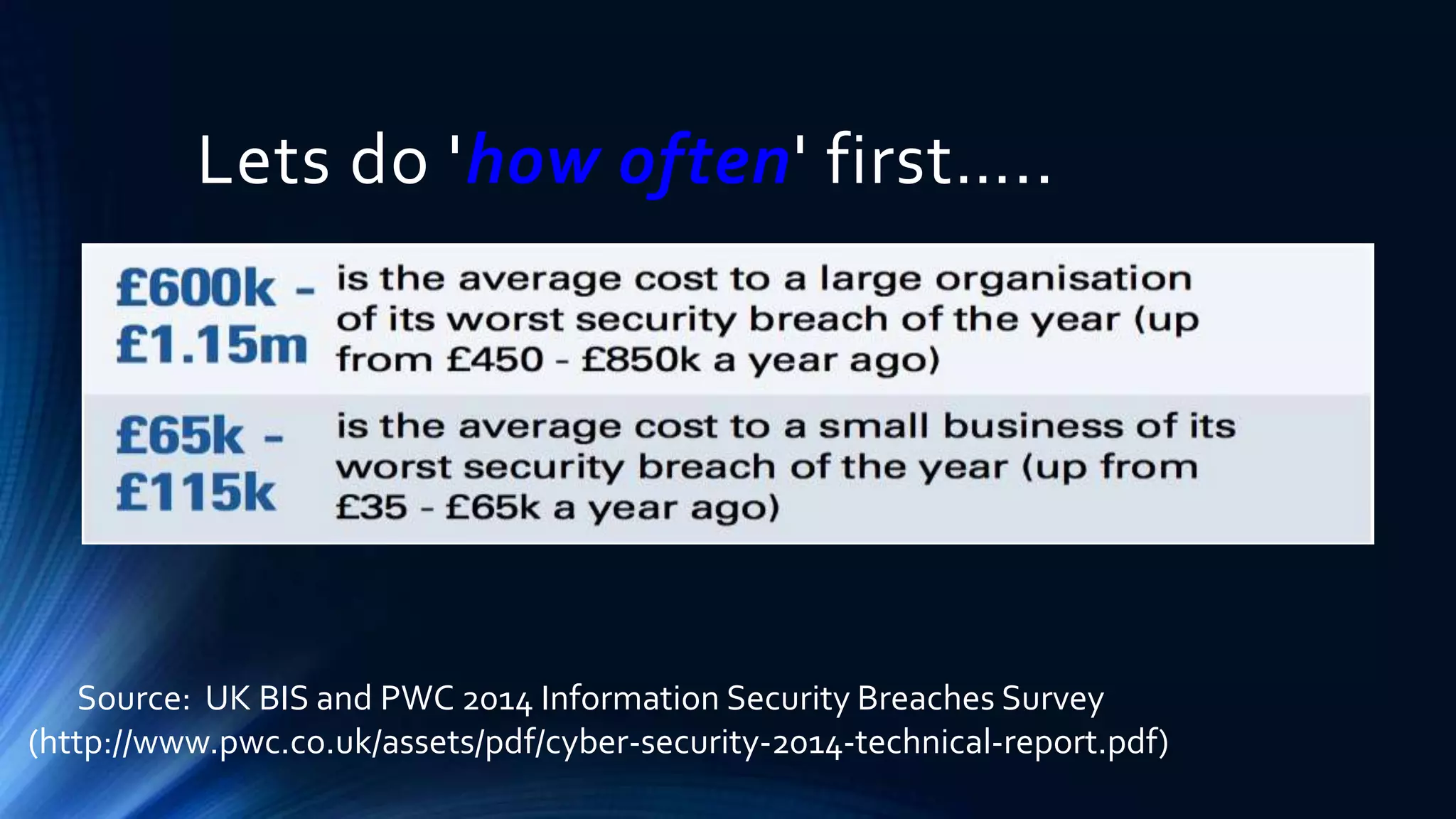 Lets do 'how often' first….. 
Source: UK BIS and PWC 2014 Information Security Breaches Survey 
(http://www.pwc.co.uk/assets/pdf/cyber-security-2014-technical-report.pdf) 
 