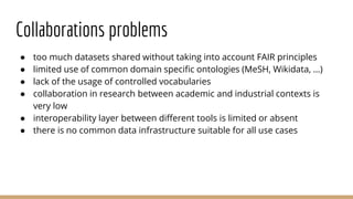 Collaborations problems
● too much datasets shared without taking into account FAIR principles
● limited use of common domain specific ontologies (MeSH, Wikidata, …)
● lack of the usage of controlled vocabularies
● collaboration in research between academic and industrial contexts is
very low
● interoperability layer between different tools is limited or absent
● there is no common data infrastructure suitable for all use cases
 