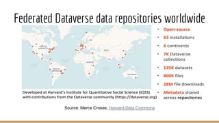 Federated Dataverse data repositories worldwide
Source: Merce Crosas, Harvard Data Commons
 