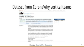 Dataset from CoronaWhy vertical teams
20
Source: CoronaWhy Dataverse
 