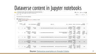 Dataverse content in Jupyter notebooks
22
Source: Dataverse examples on Google Colabs
 