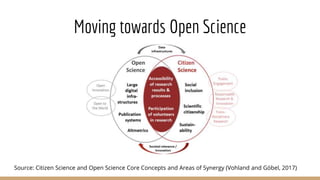 Moving towards Open Science
Source: Citizen Science and Open Science Core Concepts and Areas of Synergy (Vohland and Göbel, 2017)
 