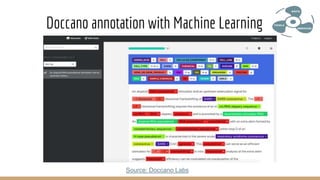 Doccano annotation with Machine Learning
Source: Doccano Labs
 