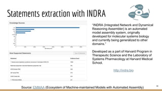Statements extraction with INDRA
44
Source: EMMAA (Ecosystem of Machine-maintained Models with Automated Assembly)
“INDRA (Integrated Network and Dynamical
Reasoning Assembler) is an automated
model assembly system, originally
developed for molecular systems biology
and currently being generalized to other
domains.”
Developed as a part of Harvard Program in
Therapeutic Science and the Laboratory of
Systems Pharmacology at Harvard Medical
School.
http://indra.bio
 