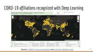 CORD-19 affiliations recognized with Deep Learning
8
Source: CORD-19 map visualization and institution affiliation data
 
