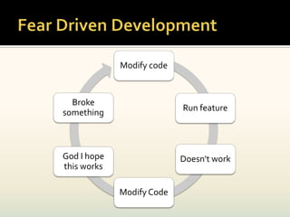 Modify code


  Broke
something                  Run feature




God I hope                 Doesn't work
this works

             Modify Code
 