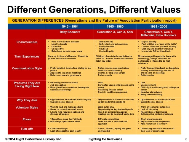 problems between generations essay A part of conversation questions for the esl classroom what could be some problems with a partnership or marriage of different generations. problems between generations essay A part of conversation questions for the esl classroom what could be some problems with a partnership or marriage of different generations.