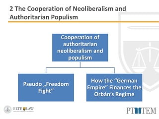 2 The Cooperation of Neoliberalism and
Authoritarian Populism
Cooperation of
authoritarian
neoliberalism and
populism
Pseudo „Freedom
Fight”
How the “German
Empire” Finances the
Orbán’s Regime
 
