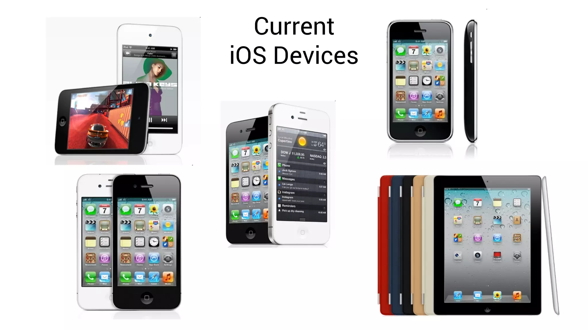 Current
iOS Devices
 