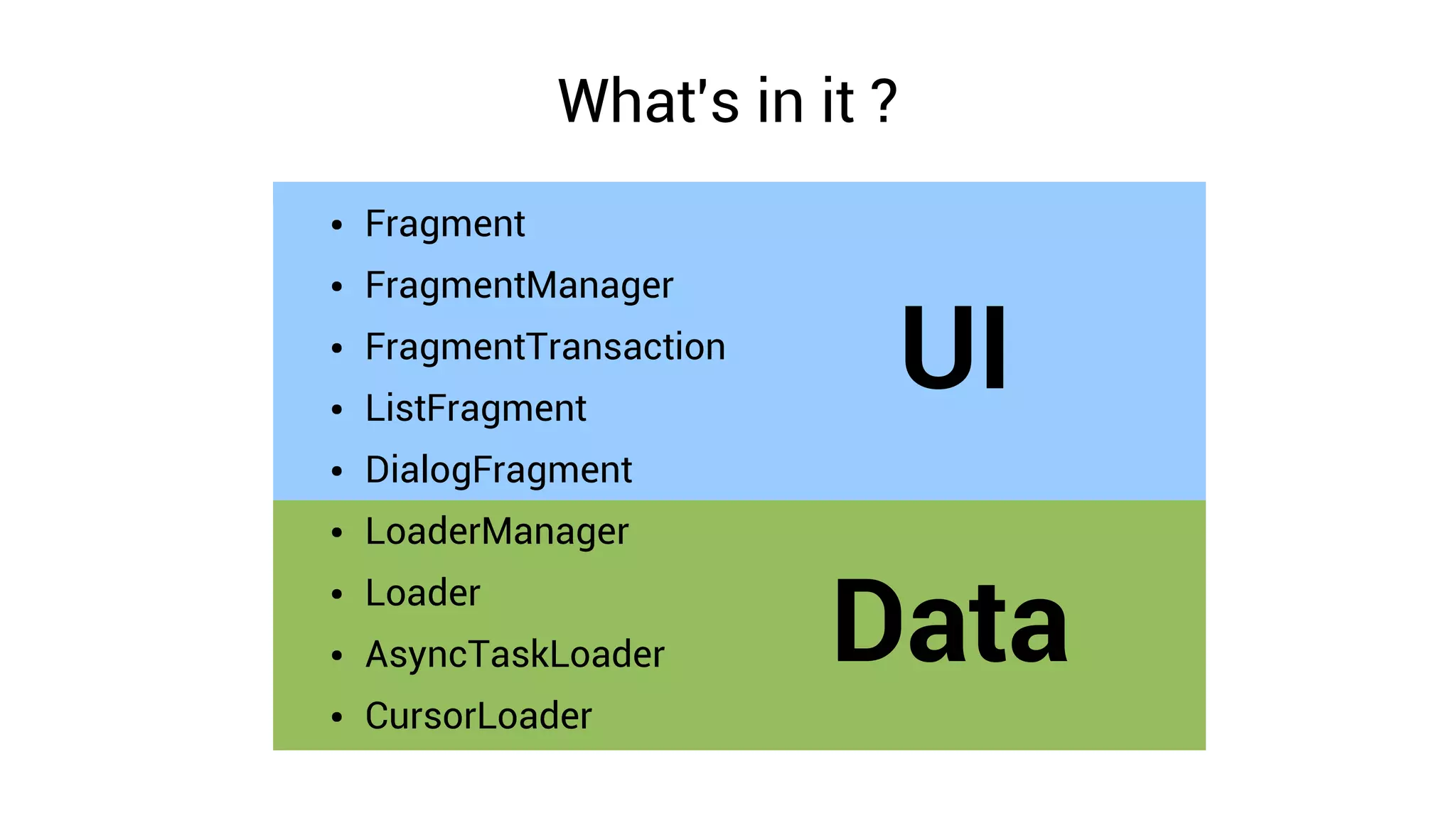 What's in it ?
●   Fragment
●   FragmentManager
●


●
    FragmentTransaction
    ListFragment
                            UI
●   DialogFragment
●   LoaderManager
    Loader
                          Data
●


●   AsyncTaskLoader
●   CursorLoader
 
