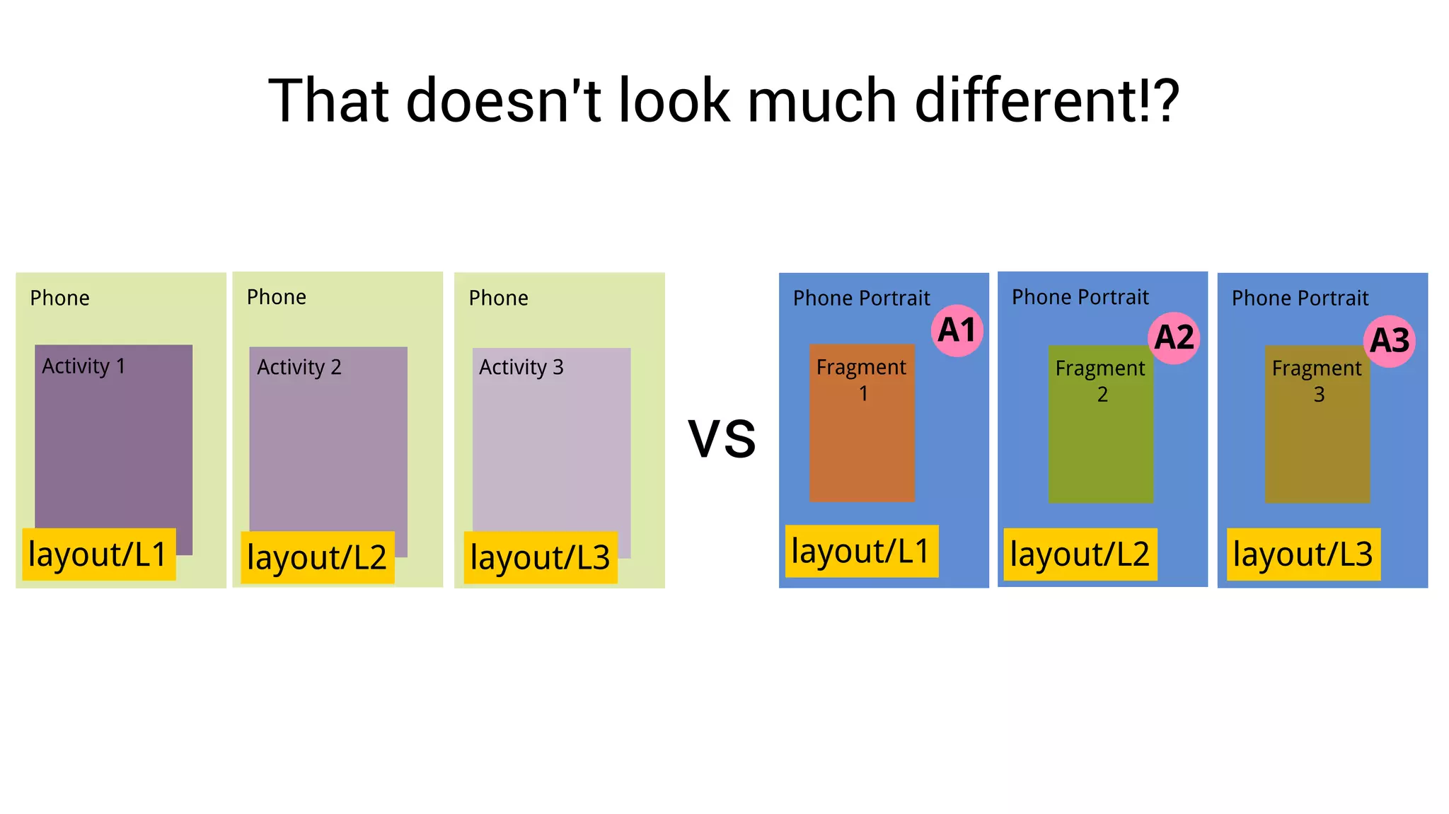 That doesn't look much different!?




               vs
 