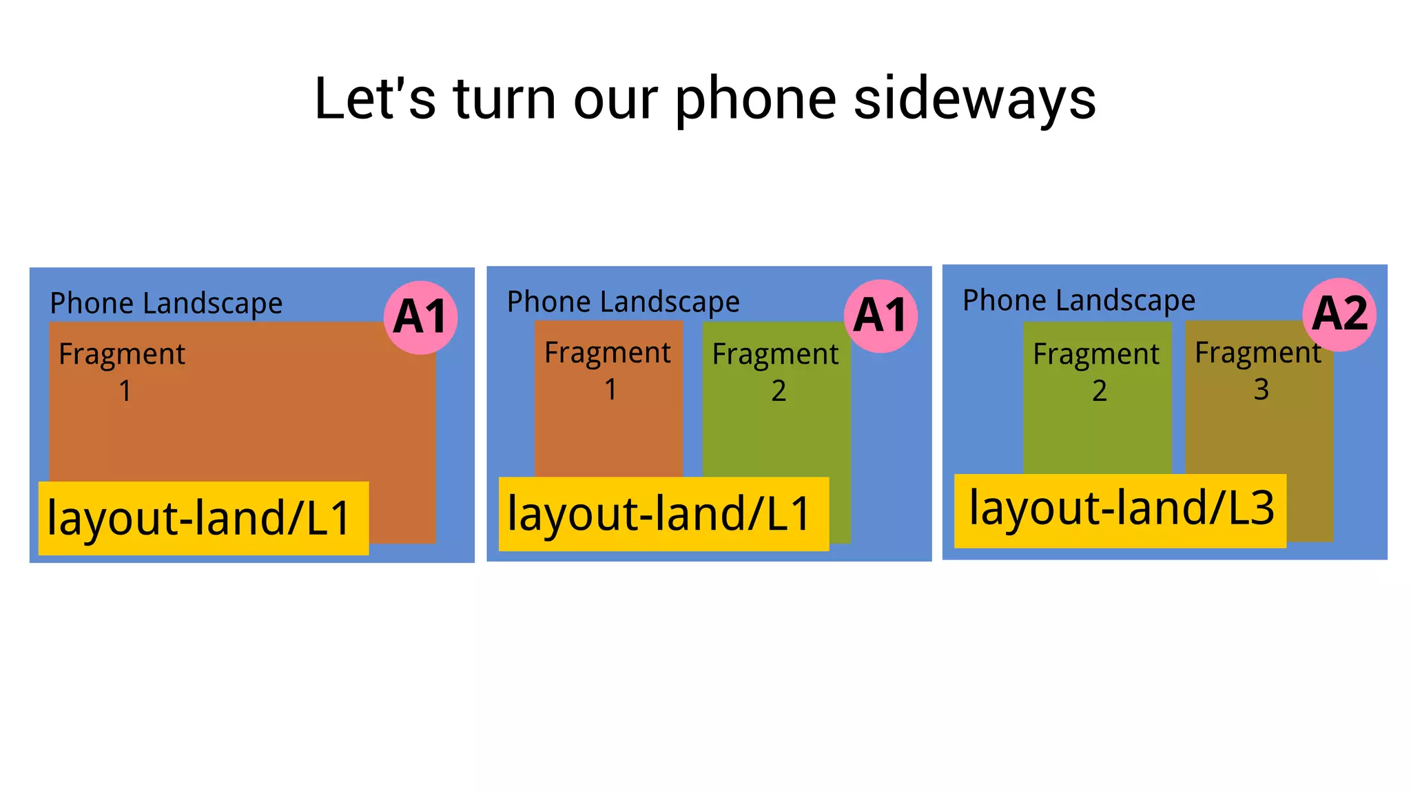 Let's turn our phone sideways
 