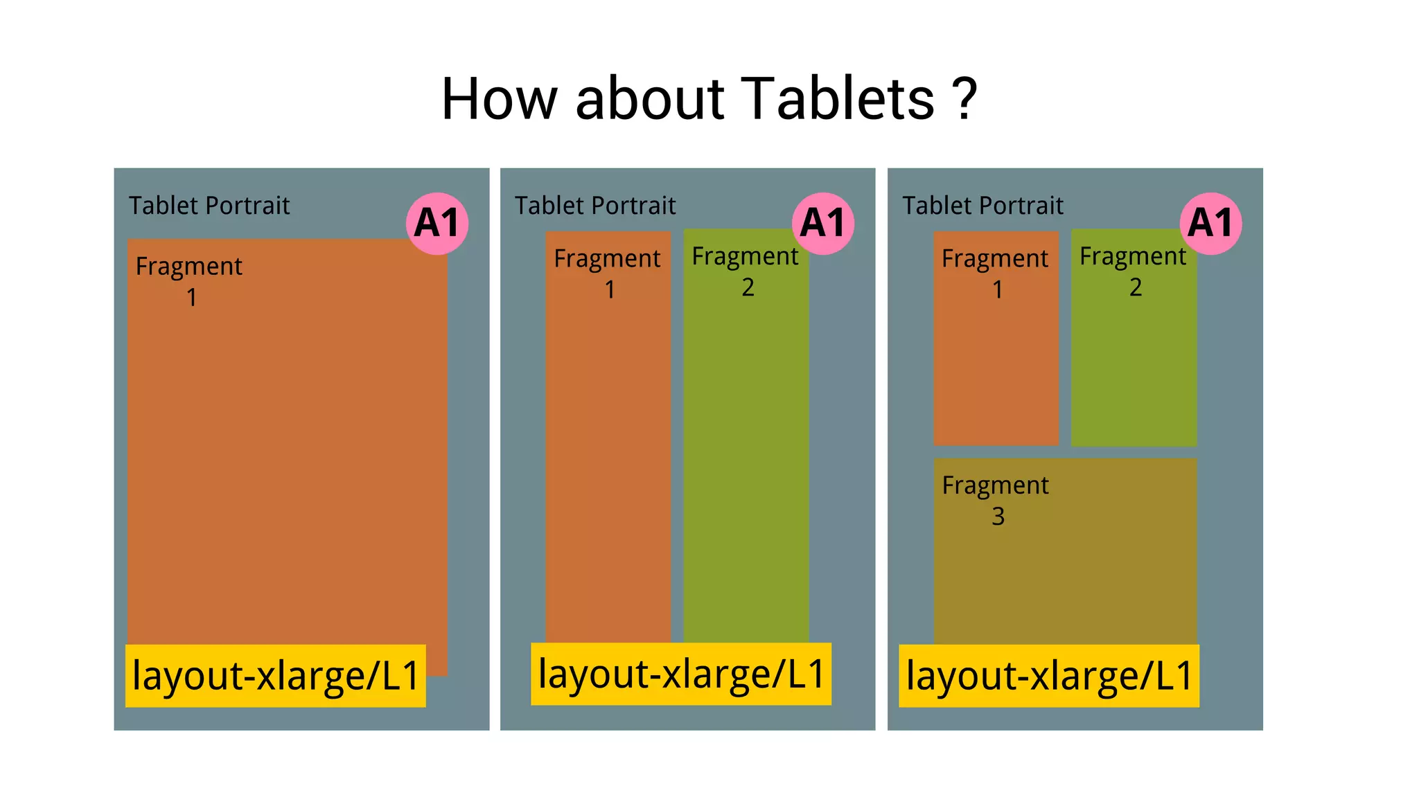 How about Tablets ?
 
