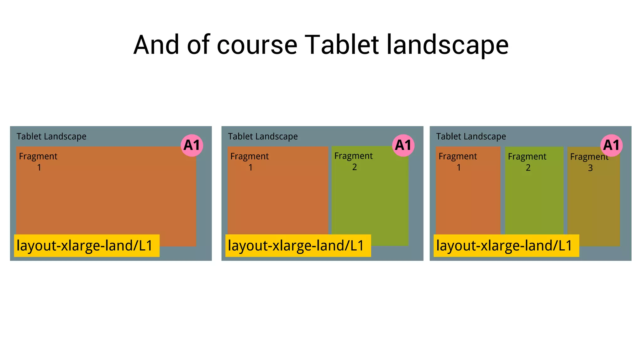 And of course Tablet landscape
 