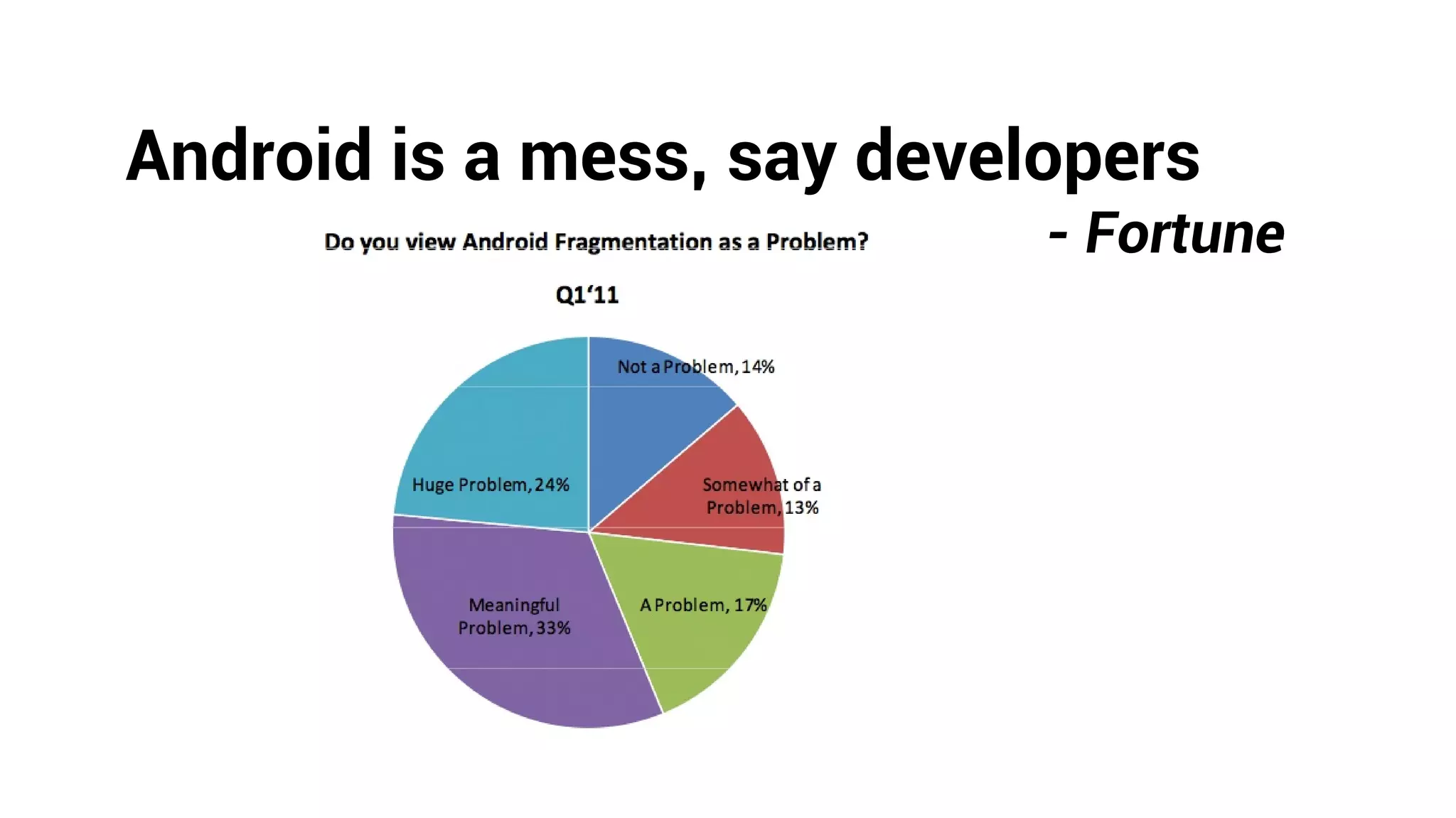 Android is a mess, say developers
                            - Fortune
 