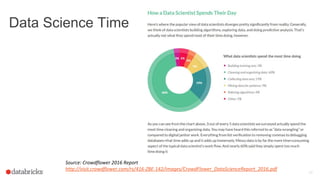 Data Science Time
17
 