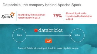 Databricks, the company behind Apache Spark
Founded by the creators of
Apache Spark in 2013
Share of Spark code
contributed by Databricks
in 2014
75%
3
Data Value
Created Databricks on top of Spark to make big data simple.
 