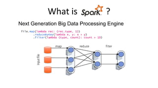 Next Generation Big Data Processing Engine
 