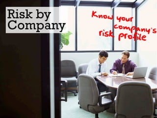 Risk by
Company
 