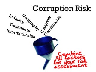 Corruption Risk
 