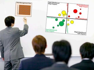 Risk Management Plan     Low Like o
                         High Impliht od
                                 ac




                                           High Impact
 1.                                                         High Likeliho
 2.                                                                      od
                                                               High Impact
 3.
 4.
5.
6.
7.
8.
9.
10.

                        Low Likelihoo
                                     d                    High Likeliho
                                                                       od




                                           Low Impact
                       Low Likelih
                       Low Impactood
                                                         High Likeliho
                                                                      od
                                                             Low Impact
 