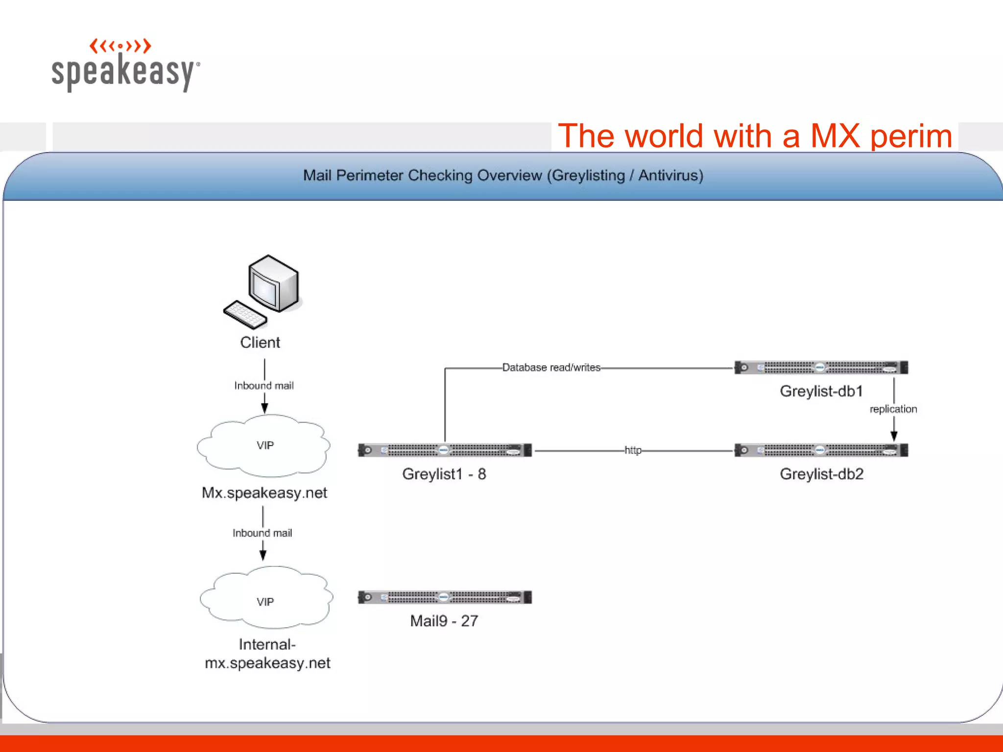 The world with a MX perim
 