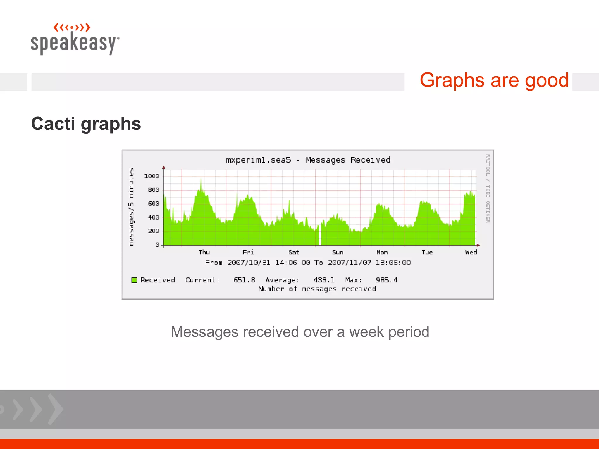 Graphs are good

Cacti graphs




               Messages received over a week period
 