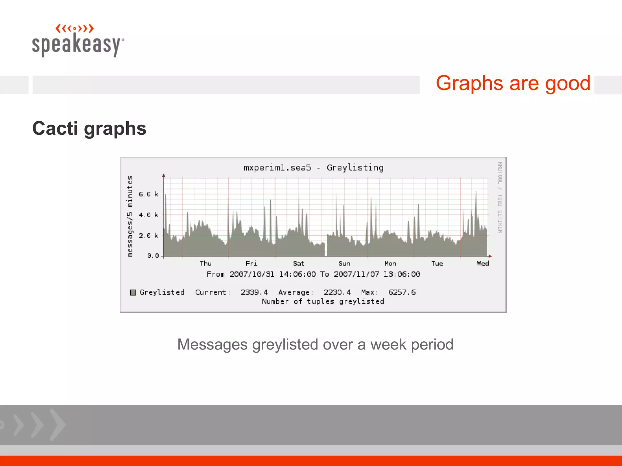 Graphs are good

Cacti graphs




               Messages greylisted over a week period
 