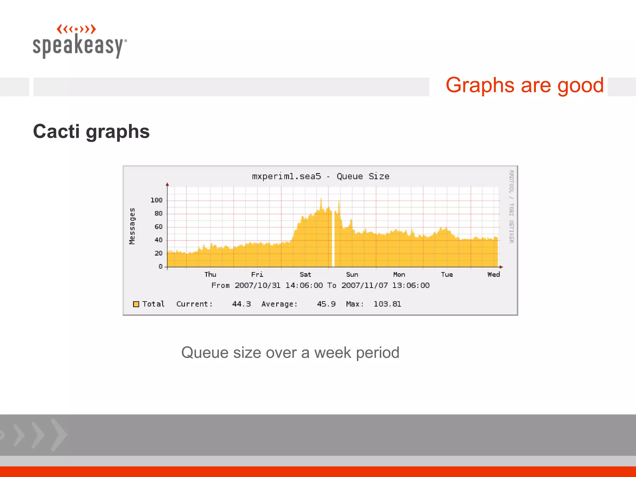 Graphs are good

Cacti graphs




               Queue size over a week period
 