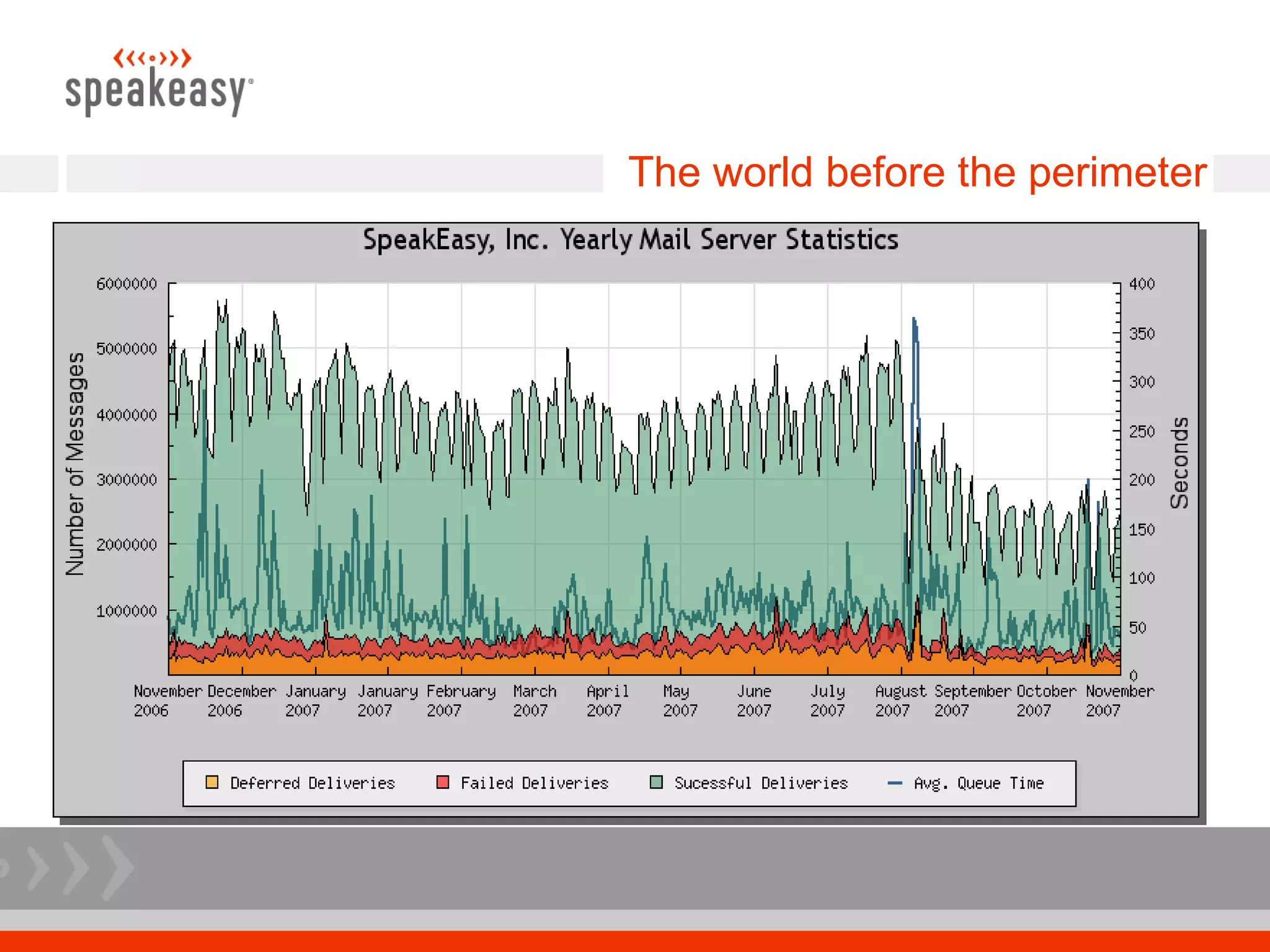 The world before the perimeter
 
