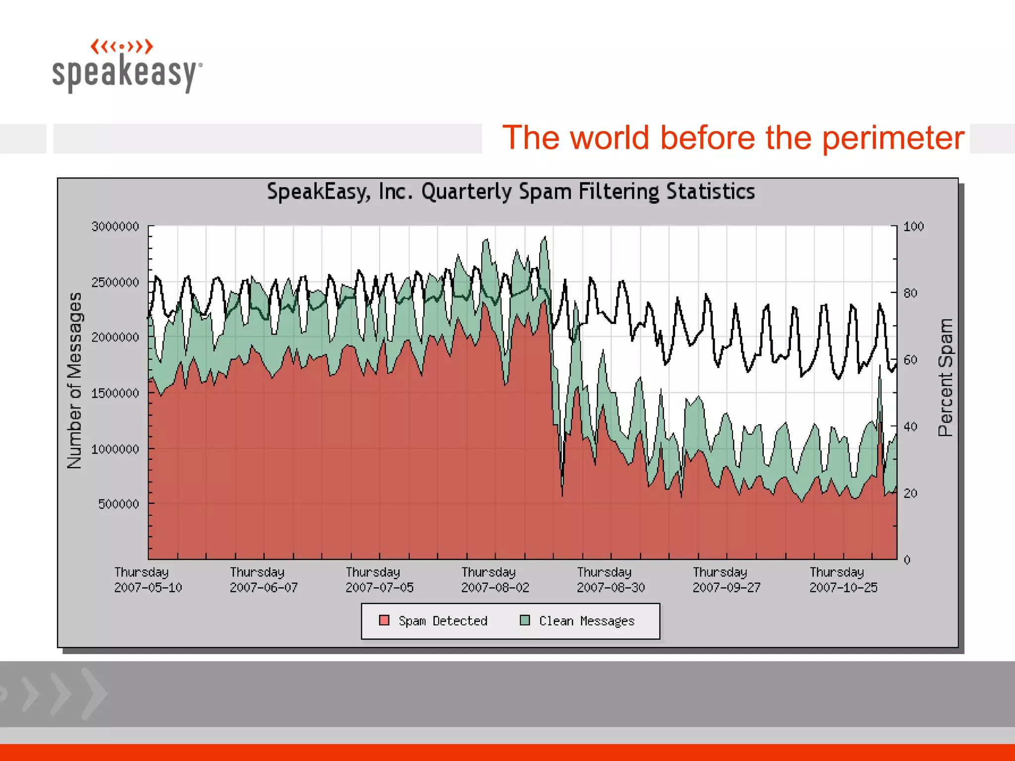 The world before the perimeter
 
