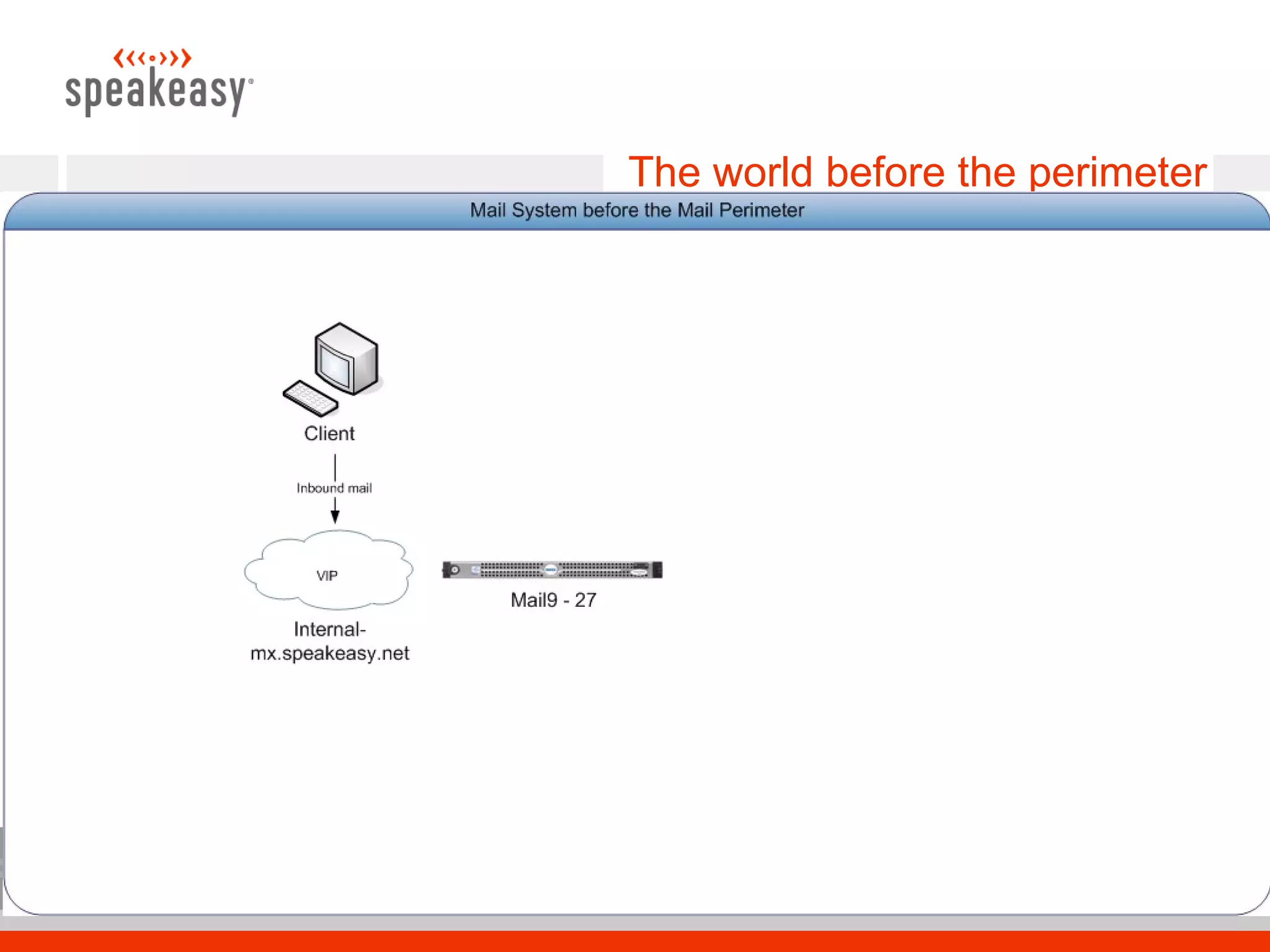 The world before the perimeter
 