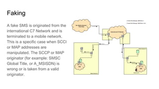 Faking
A fake SMS is originated from the
international C7 Network and is
terminated to a mobile network.
This is a specific case when SCCP
or MAP addresses are
manipulated. The SCCP or MAP
originator (for example: SMSC
Global Title, or A_MSISDN) is
wrong or is taken from a valid
originator.
 