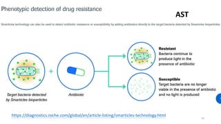Smarticles Technology Fighting the antibiotic resistance.pptx