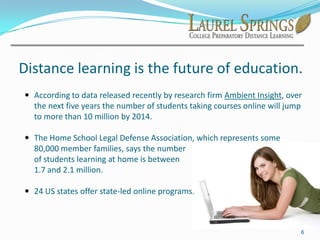 Private distance learning schools with accreditation