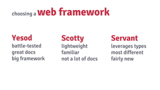 choosing a web framework
Yesod
battle-tested
great docs
big framework
Scotty
lightweight
familiar
not a lot of docs
Servant
leverages types
most different
fairly new
 